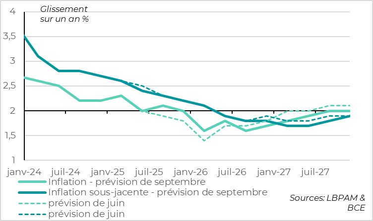 The ECB firmly in wait-and-see mode