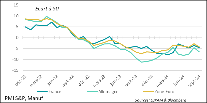 Zone euro : les services