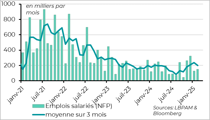 grap emplois salarié aux USSA