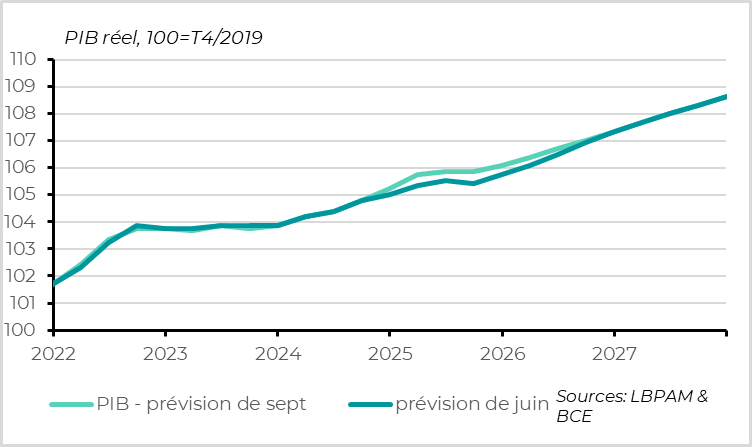 The ECB firmly in wait-and-see mode