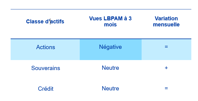 tableau vision marché LBP AM