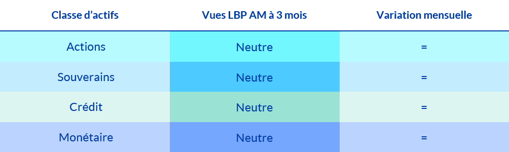 Un optimisme prudent pour la fin d’année