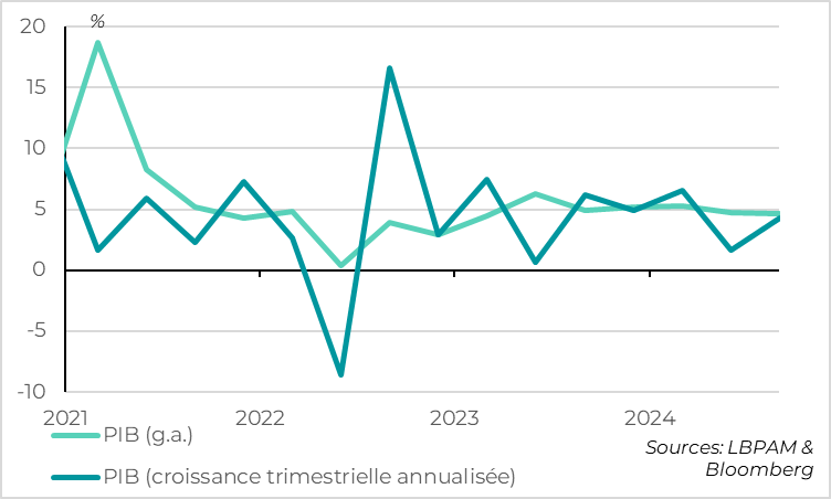 China: growth slows again in Q3, as expected
