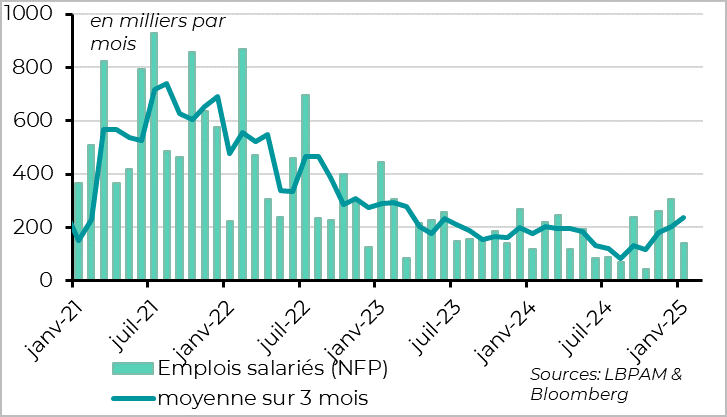 United States:  Employment slows in January but remains on a solid trajectory