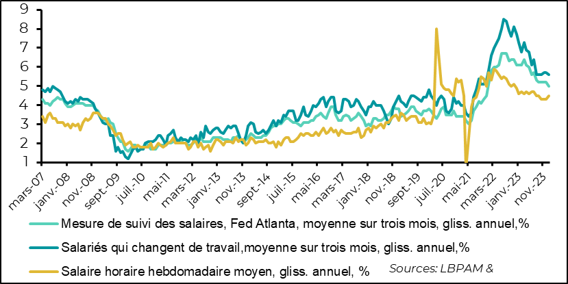 Graphique sur les salaires aux états-unis