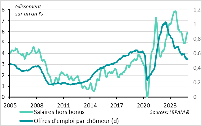 United Kingdom: wage pressures remain high despite easing tensions