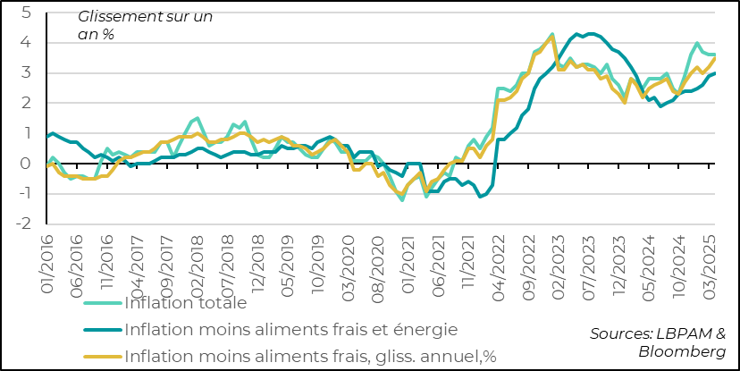 Japan: inflation remains high and on an upward trend