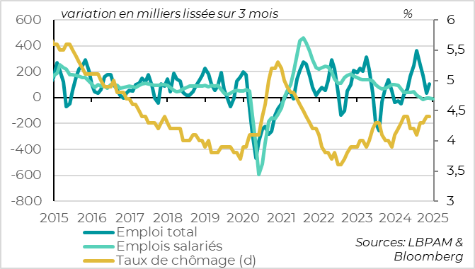 United Kingdom: employment slows but remains resilient at the turn of the year