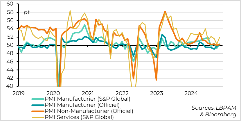 China: PMIs rebound across the board in October