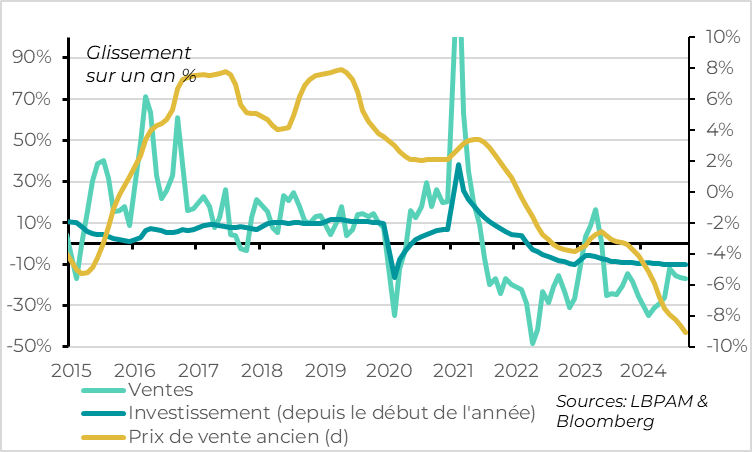 China: real estate market still showing no signs of stabilization