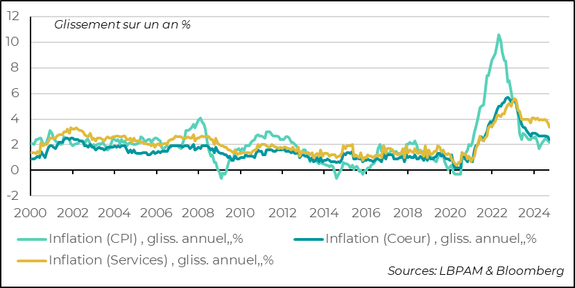 Euro zone: inflation on a favorable trend in March 