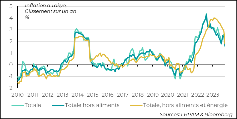 Zone-Euro : Les services portent la reprise de l’activité, alors que le secteur manufacturier reste à la traîne.
