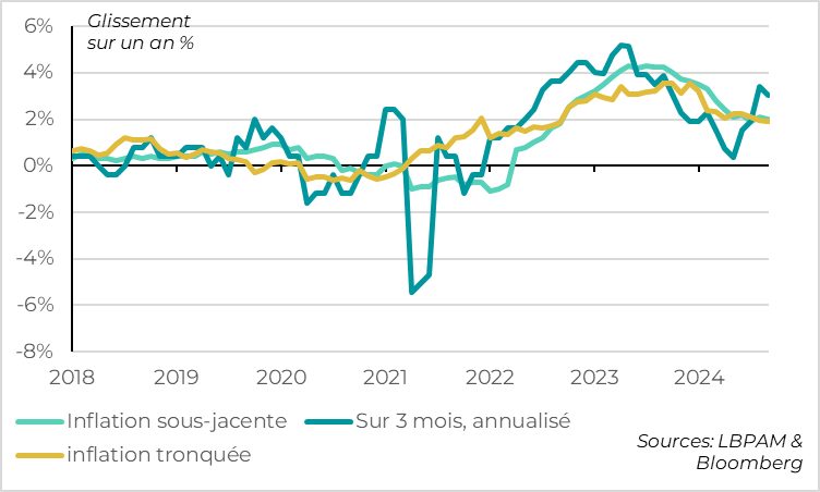 Japan: core inflation remains above target