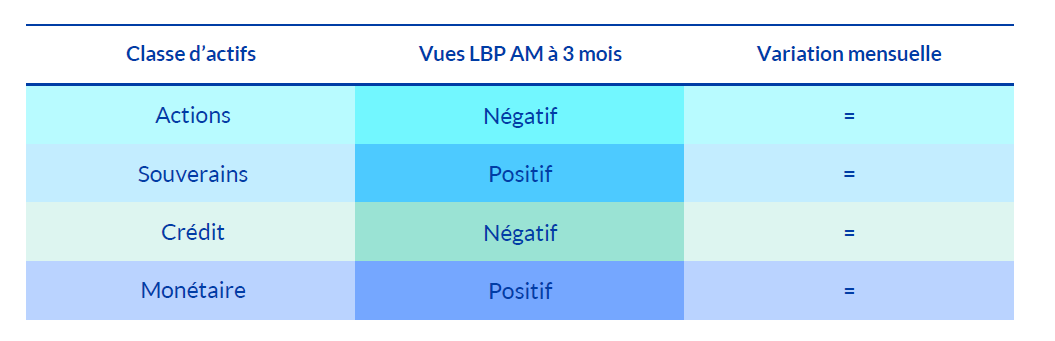 Juin - VUES 3 MOIS DE LA GESTION