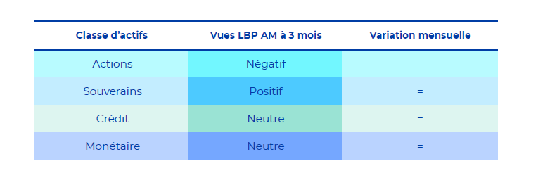 202503 - Synthèse des vues à 3 mois