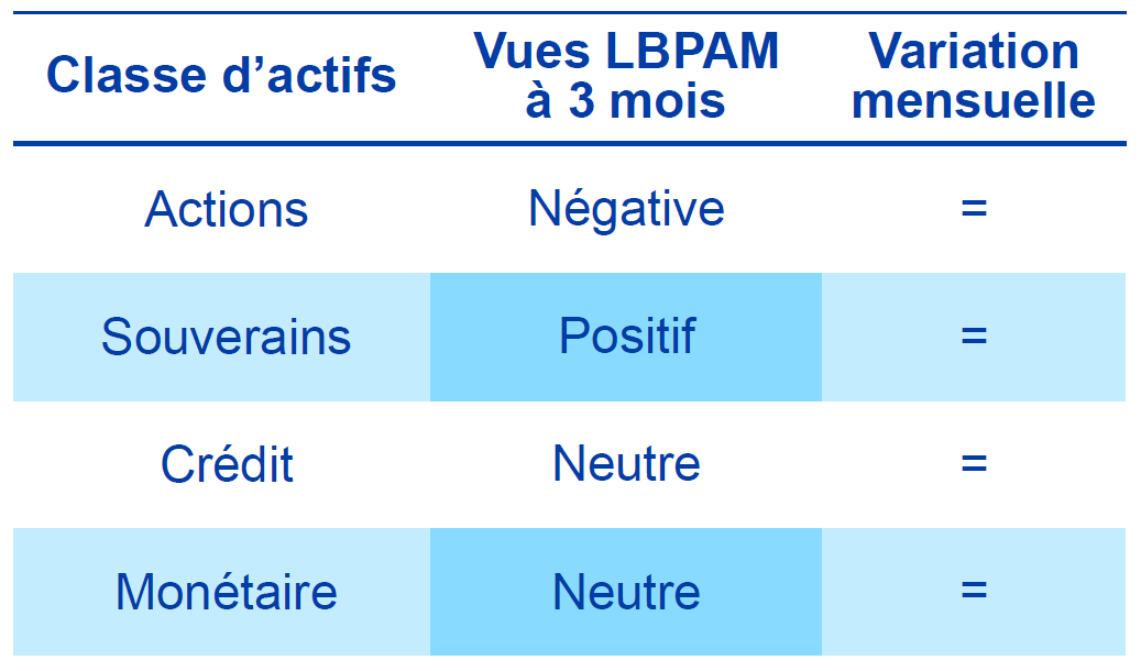 Lettre stratégie et investissement 2023